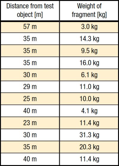 Распределение-фрагментов-фарфора-1