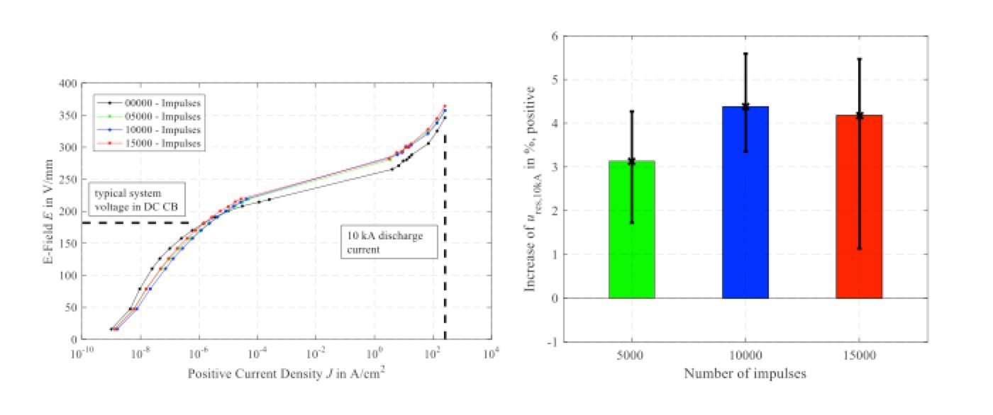 Изменения-характеристики-UI-влево-и-зажимного напряжения