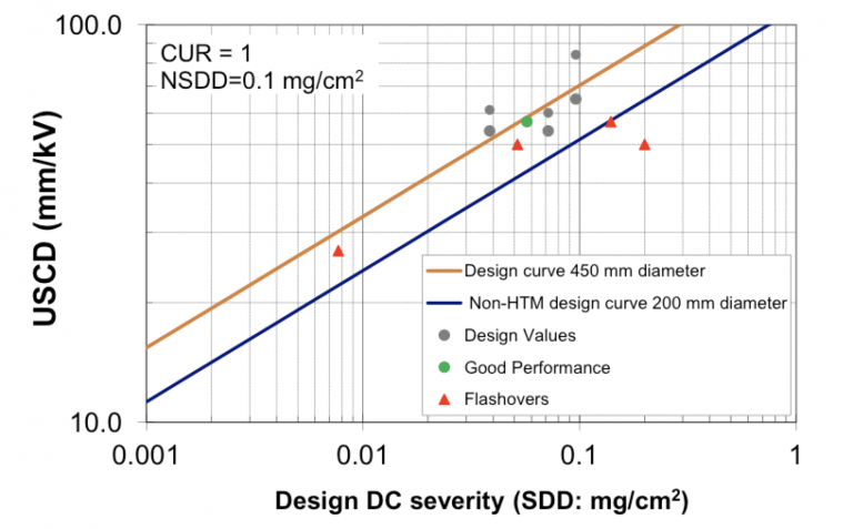 DC-станции-собранный-полевой-опыт-на-не-HTM