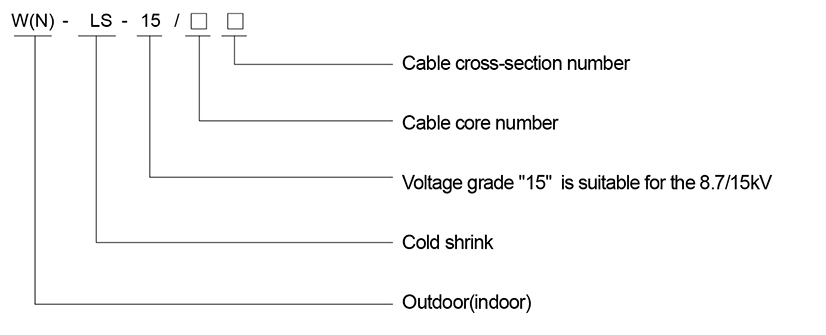 Модель и значение 
