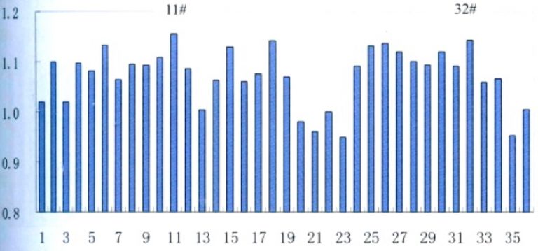 Сравнение-напряжения-пробоя-36-разных-конструкций