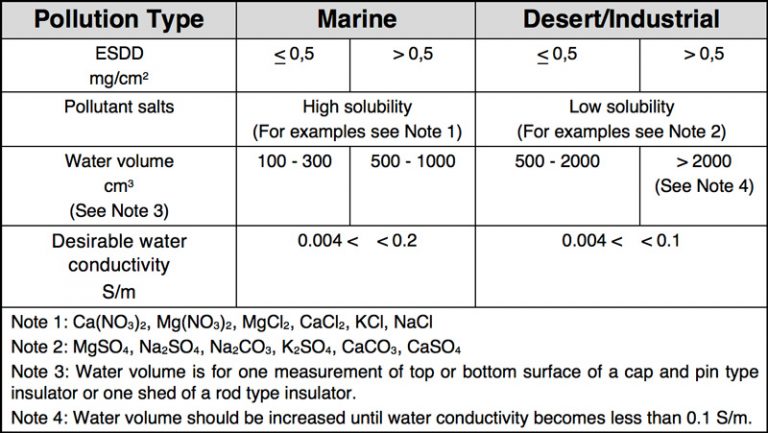 Рекомендуемый объем воды