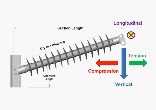 Емкость в высокопрочных изоляторах-приложениях-2