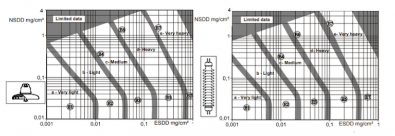 Связь-между-ESDDNSDD-и-SPS