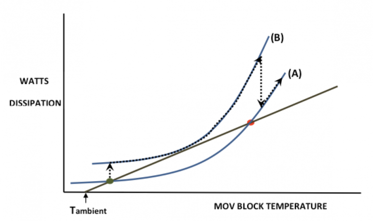 ТОВ-не-устранен-вовремя-предотвратить-тепловой-разгон