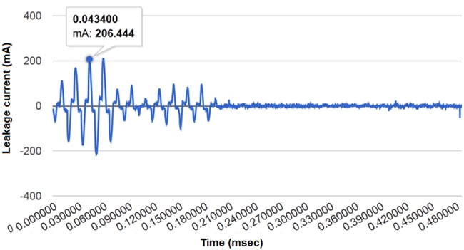 Осциллограмма тока утечки-разряда-в-канале-14-разъединителя-99002