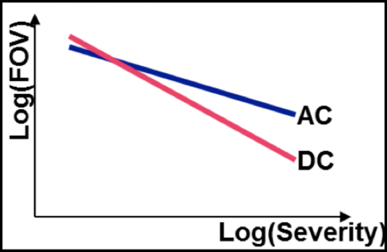 Относительный-переменный ток-постоянный-загрязнение-вспышка-стресс