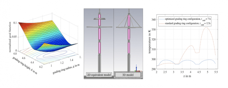 Глобальные-оптимальные-для-классификации-размеры-кольца-разрядника-550-кВ