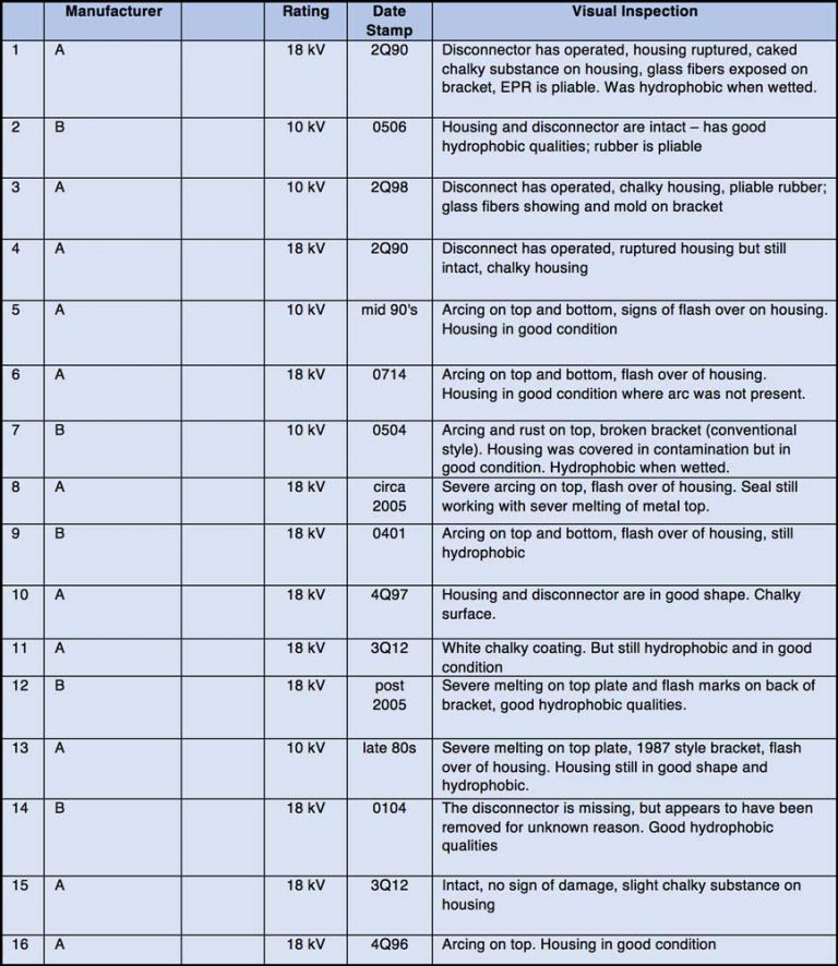 Служба-престарелые-арестанты-с-юго-восточного-побережья-США