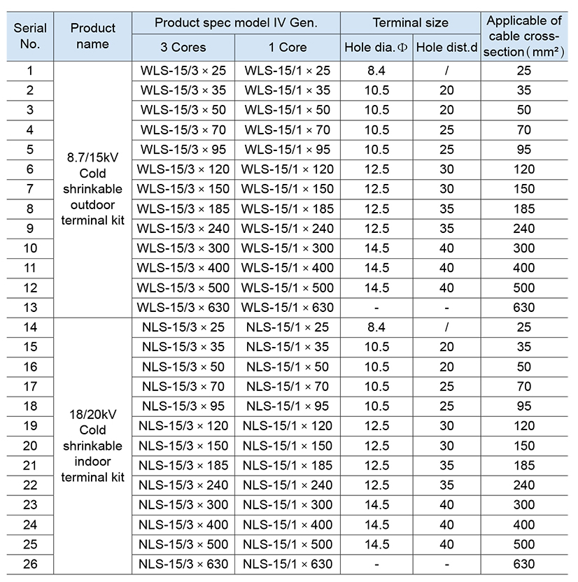 Спецификации продукта