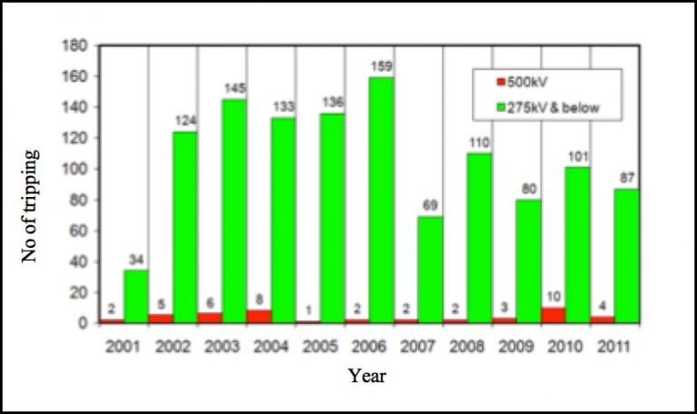 ВЛ-отключение-из-за-молнии-на-TNB