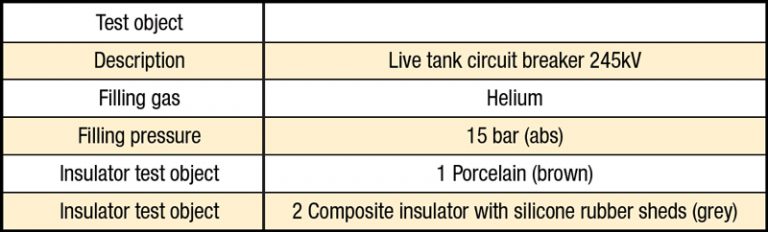 ТЕСТ-ОБЪЕКТ-ДАННЫЕ-1-768x232