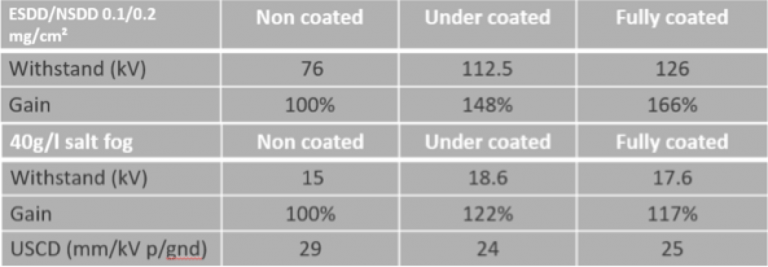 Основные принципы изоляторов