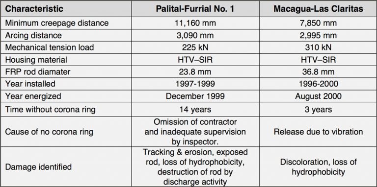 Сравнение проблем Corona Ring-1-768x382
