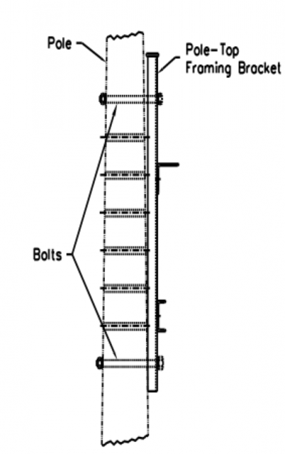 Сквозные болты.